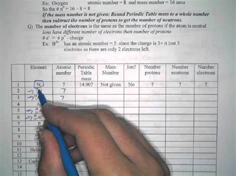 how to calculate protons neutrons and electrons worksheet